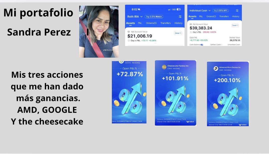 Portafolio de Sandra Pérez: Roth IRA $21,006.19 y Cuenta Individual $39,383.24, con acciones ganadoras GOOGL, CAKE y AMD