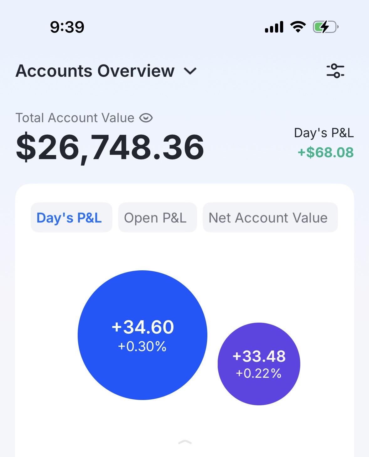 Cuentas de Elizeth R. con valor total de $26,748.36