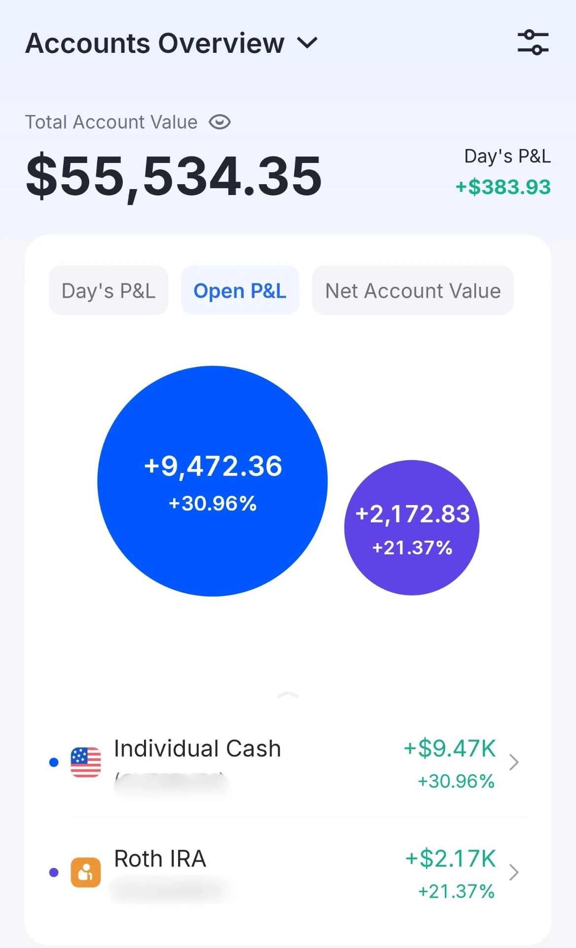 Cuenta de Rogelio V. con $55,534.35 en total, +$9,472.36 (+30.96%) y Roth +21.37%