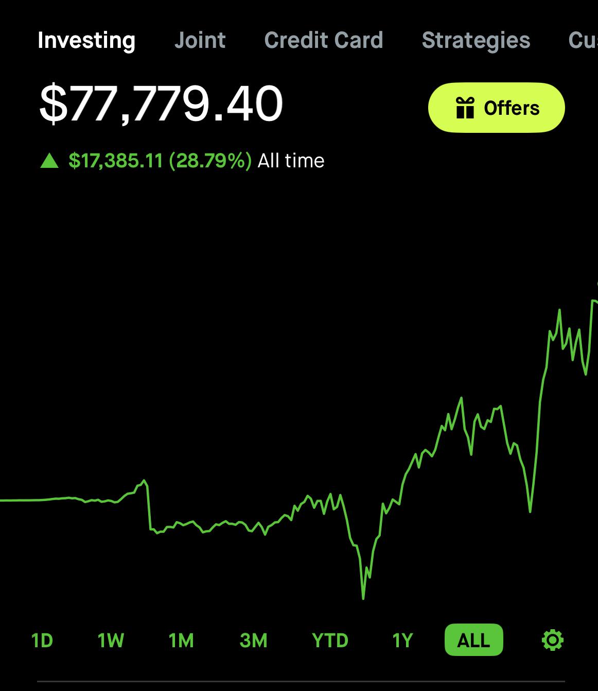 Cuenta de inversión de Luis M. con $77,779.40 y +28.79% all time