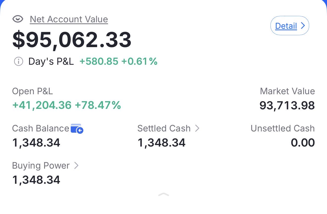 Cuenta de Daniela L. con valor neto de $95,062.33 y +78.47% de ganancia abierta